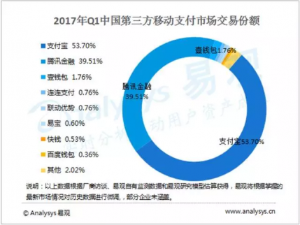 銀聯正式推出二維碼支付 支付寶微信拉警報
