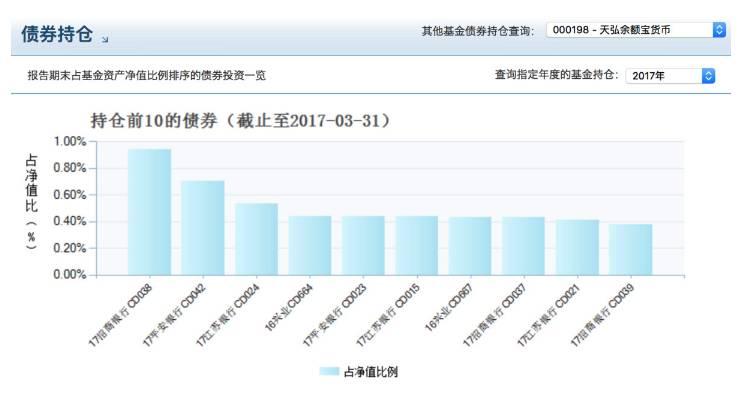 余額寶收益率破4%還要漲？憑什么能持續狂飆