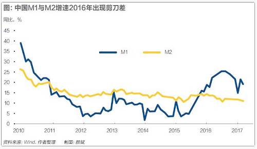 央行在5月12日發布的一季度貨幣政策報告以專欄形式解釋央行資產負債表變化的含義，縮表不一定代表貨幣條件緊縮。