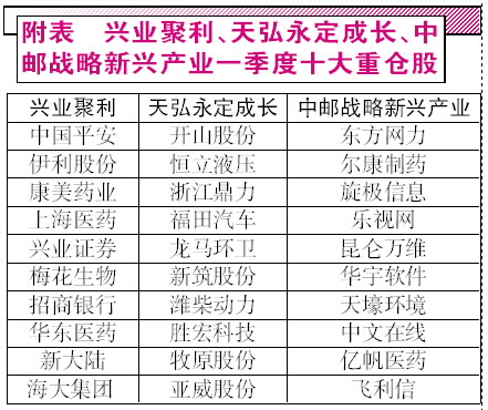 半年未過光環盡失 公募私募明星緣何褪色.