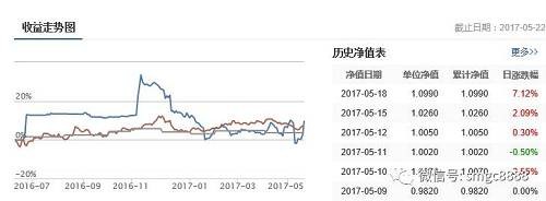 管理人為北京天地順景投資管理有限公司,成立于2014年;創(chuàng)始人劉理偉券商系出身,曾任職于國泰君安證券。