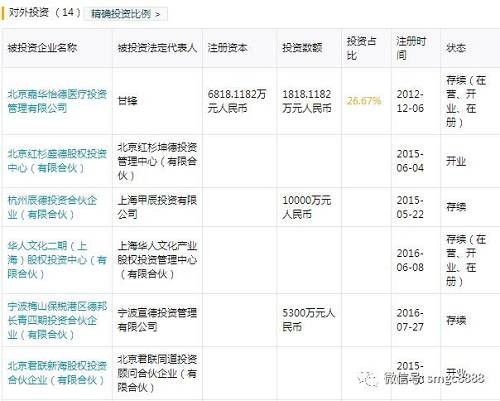 去年11月,公司即公告認購不超過5億元的國創(chuàng)開元二期基金份額,此次屬于追加投資。該基金管理人國開開元股權(quán)投資基金管理有限公司則是國開系旗下,國資色彩濃郁,可謂“根正苗紅”。