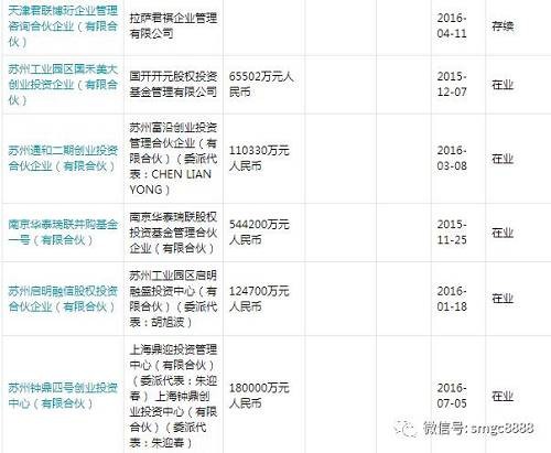 30天 豪擲近30億!上市公司成為委外之后私募新”金主“!