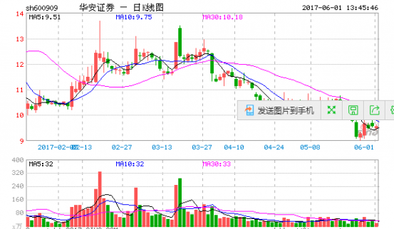 華安證券涉嫌炒作咨詢拍照價(jià)格而被叫停該項(xiàng)目