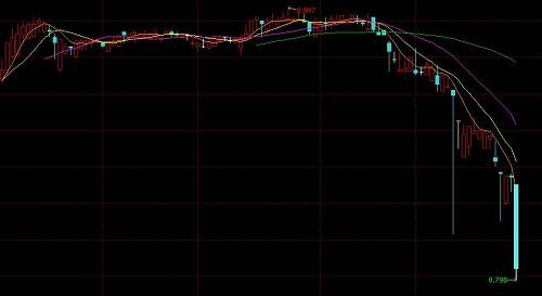 這是這只定增基金今年以來的交易價格走勢，而今天盤中的跌幅大家可以看到，甚至一度超過6%。這對于場內基金來說是非常罕見了，風險直逼分級基金B份額啊！這根長長的陰柱線……此刻終于明白了專家在端午小長假里所說的“定增基金要哭暈在廁所”是什么意思了。