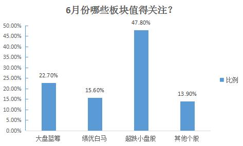 六月股市調(diào)查：近五成套牢群眾或迎翻身機(jī)會(huì)？