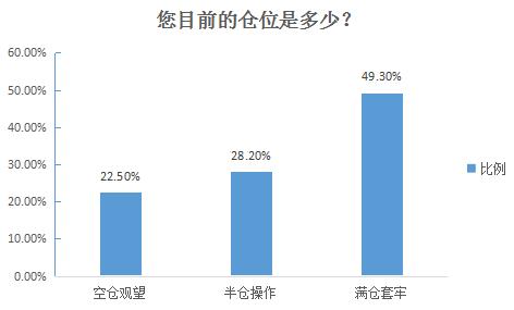 六月股市調(diào)查：近五成套牢群眾或迎翻身機(jī)會(huì)？
