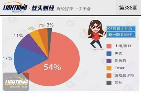 網(wǎng)紅經(jīng)濟(jì)還能持續(xù)多久？