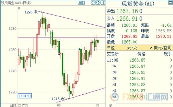 美聯儲政策預期對陣地緣疑慮，現貨黃金該抱哪條腿? 