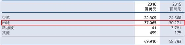 內(nèi)地業(yè)務(wù)收入2.png