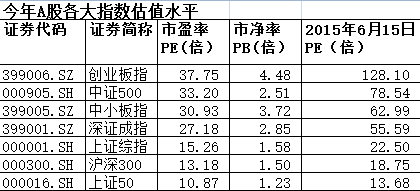 百億私募:現在是抄底中小市值股票最好時機 你信嗎？ 