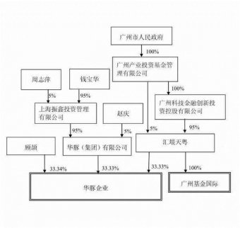 愛建集團怒懟廣州基金野蠻人入侵！廣州基金回應：相信市場的