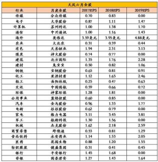 短期或反彈，中期格局繼續震蕩，關注混改預期差強烈的建筑央企