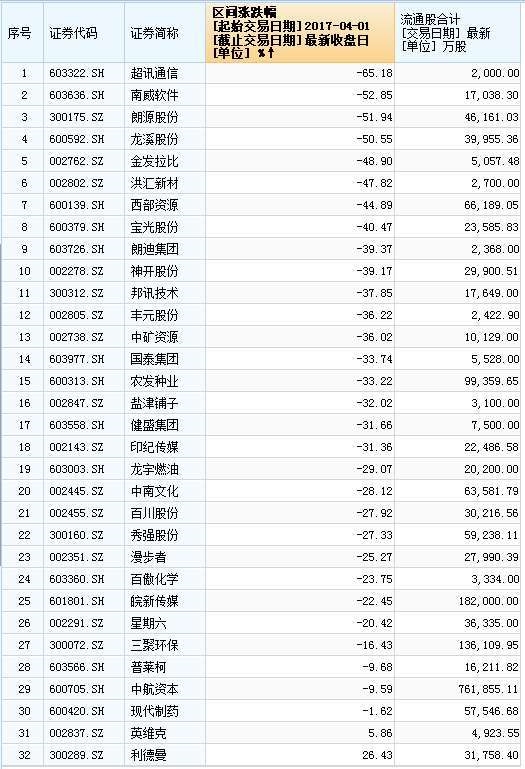 兩天11股再現閃崩：金融去杠桿和質押股權平倉壓力待解 