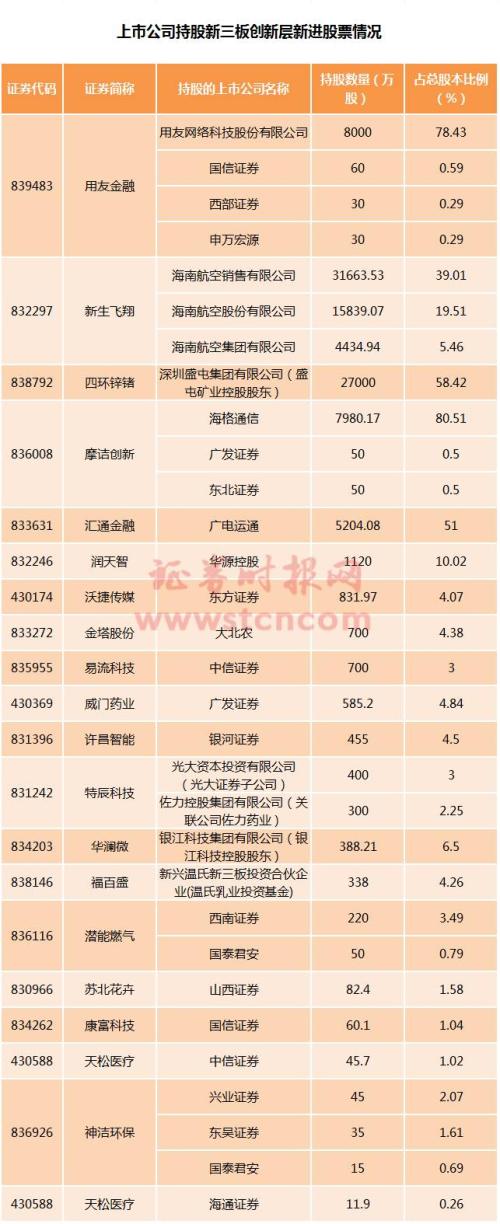 　　揭秘：背后隱藏著這些A股公司(名單)