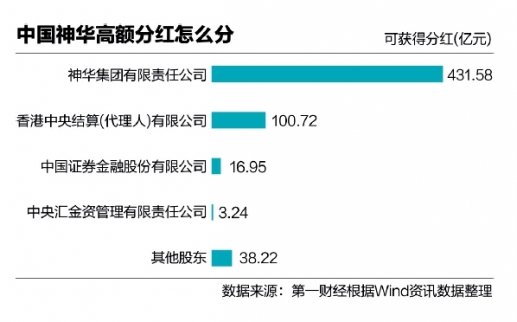 核電業整合目前是走一步看一步