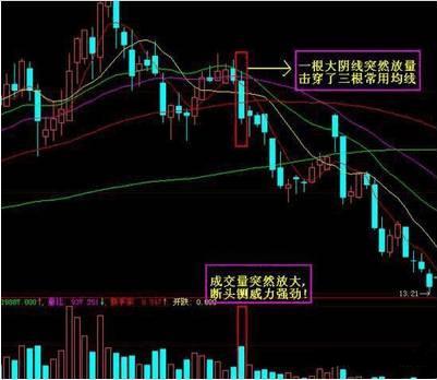 炒股戰法：欲想得股市“千里馬”，必先破解跟莊“陰謀”，收藏！