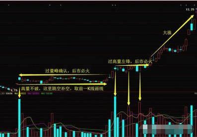 炒股戰法：欲想得股市“千里馬”，必先破解跟莊“陰謀”，收藏！