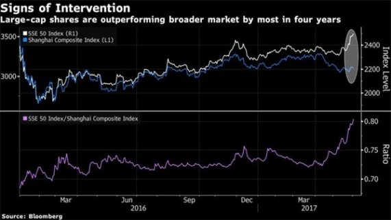 在陷入掙扎的中國股市 一眼就能看出誰是贏家