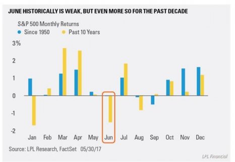 美股市場風暴周來襲