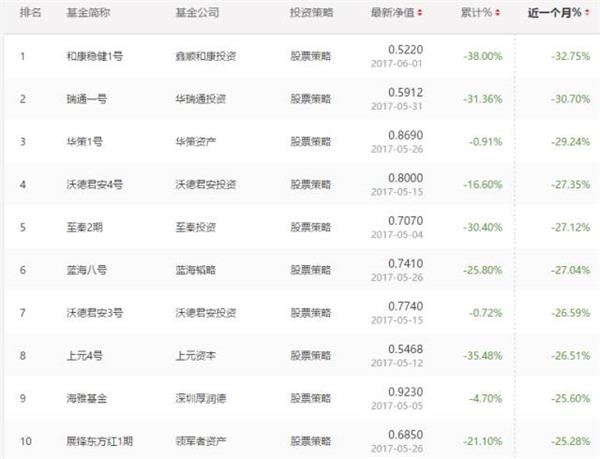 數據來源:私募排排網 數據來源:私募排排網