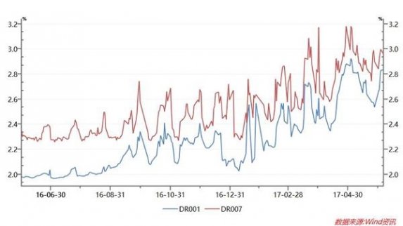 年中未至錢已緊 6月流動性風險幾何？