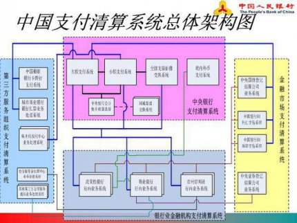 銀聯支付清算體系中 扮演何角色？