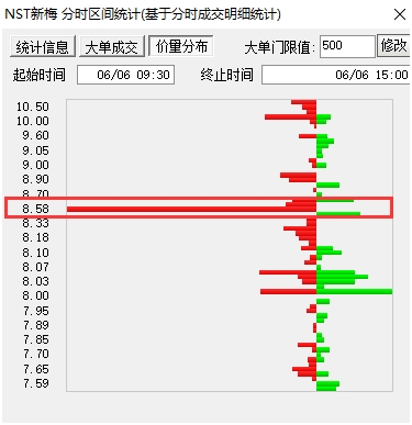 <strong>歷史數(shù)據(jù)顯示:恢復上市股首日盲目介入多半是個坑!</strong>