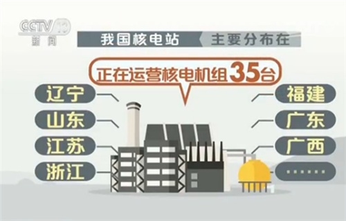 我國(guó)核電分布