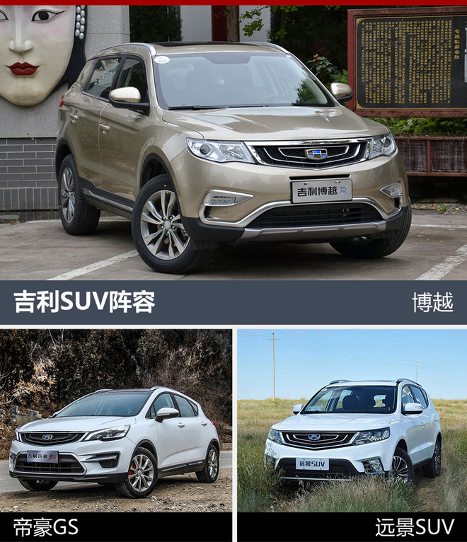 根據(jù)官方信息顯示，博越5月銷量為21,142輛，連續(xù)第6個(gè)月銷量突破2萬輛，前5個(gè)月共售出103,150輛。此外，吉利遠(yuǎn)景SUV的5月銷量為8,040輛，今年已累計(jì)銷售47,669輛；帝豪GS的5月銷量為10,026輛，今年累計(jì)銷售45,833輛。