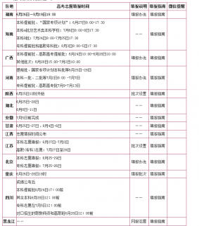 2017年高考分數線預測 2017年高考分數線公布時間 