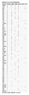 迷你基金超過10只不能申報(bào)新產(chǎn)品？