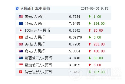 重返6.7時代 