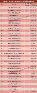 減持新規實施一周，上市公司定增股份存在的解禁后“清倉式”