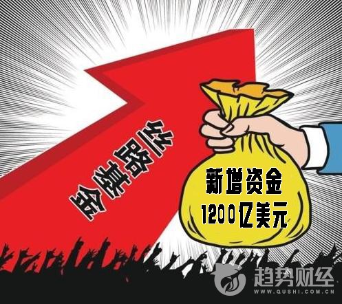 中外產(chǎn)能合作基金是中國(guó)優(yōu)質(zhì)產(chǎn)能走出去的重大歷史機(jī)遇 中外產(chǎn)能合作基金是中國(guó)優(yōu)質(zhì)產(chǎn)能走出去的重大歷史機(jī)遇