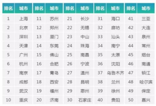 中國五大超級城市群格局形成，這些地區(qū)最具潛力！ 