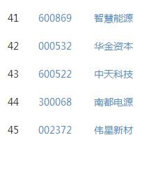 石墨烯概念股有哪些 石墨烯概念股今日重大消息一覽