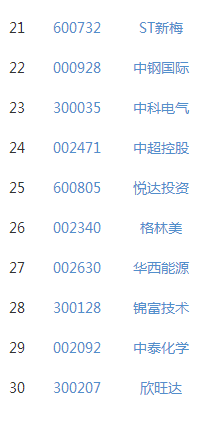 石墨烯概念股有哪些 石墨烯概念股今日重大消息一覽