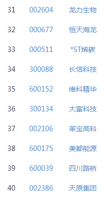 石墨烯概念股有哪些 石墨烯概念股今日重大消息一覽