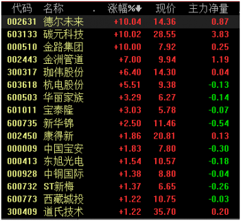 石墨烯價格上漲 石墨烯概念股表現搶眼