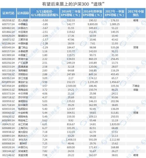 漂亮50向漂亮300擴散