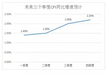 招商證券策略會(huì)上證50熄火，中小創(chuàng)反擊