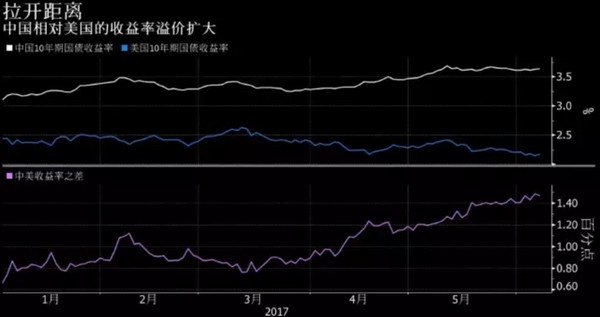 數據來源:彭博