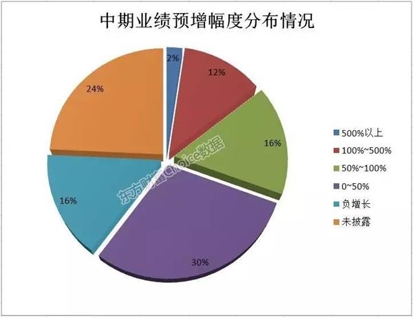 (數據來源:東方財富Choice數據)