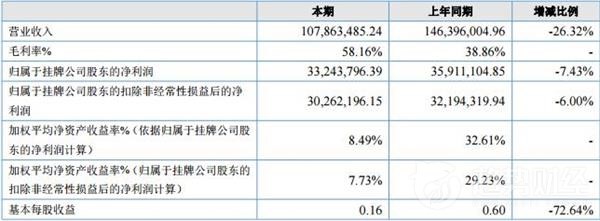 中廣影視募資2.47億后沖刺IPO 中廣影視募資2.47億后沖刺IPO
