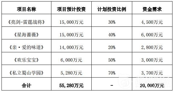 中廣影視募資2.47億后沖刺IPO 中廣影視募資2.47億后沖刺IPO