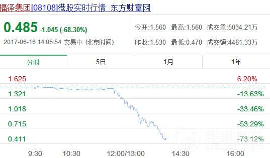 福澤集團