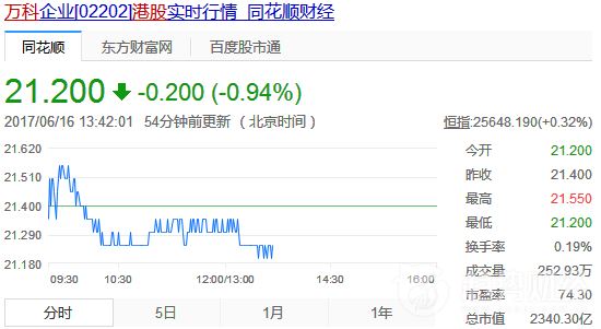 萬科 萬科