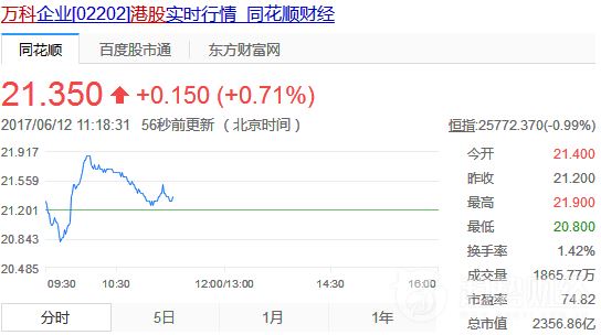 萬科 萬科