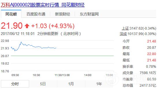 萬科 萬科